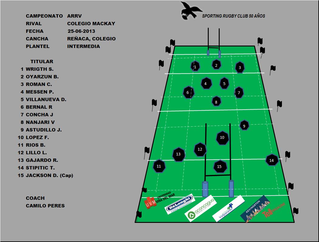 ALINEACION INTERMEDIA OK