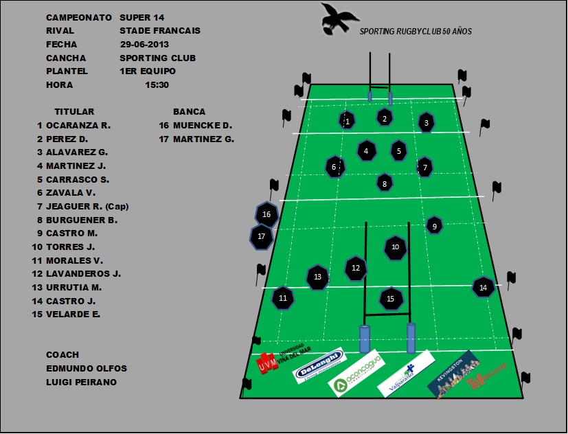 ALINEACION SPORTING VS STADE 1ERA