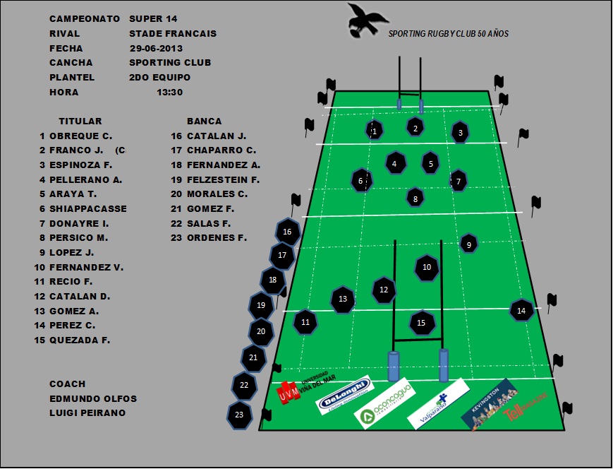 ALINEACION SPORTING VS STADE 2DO EQUIPO