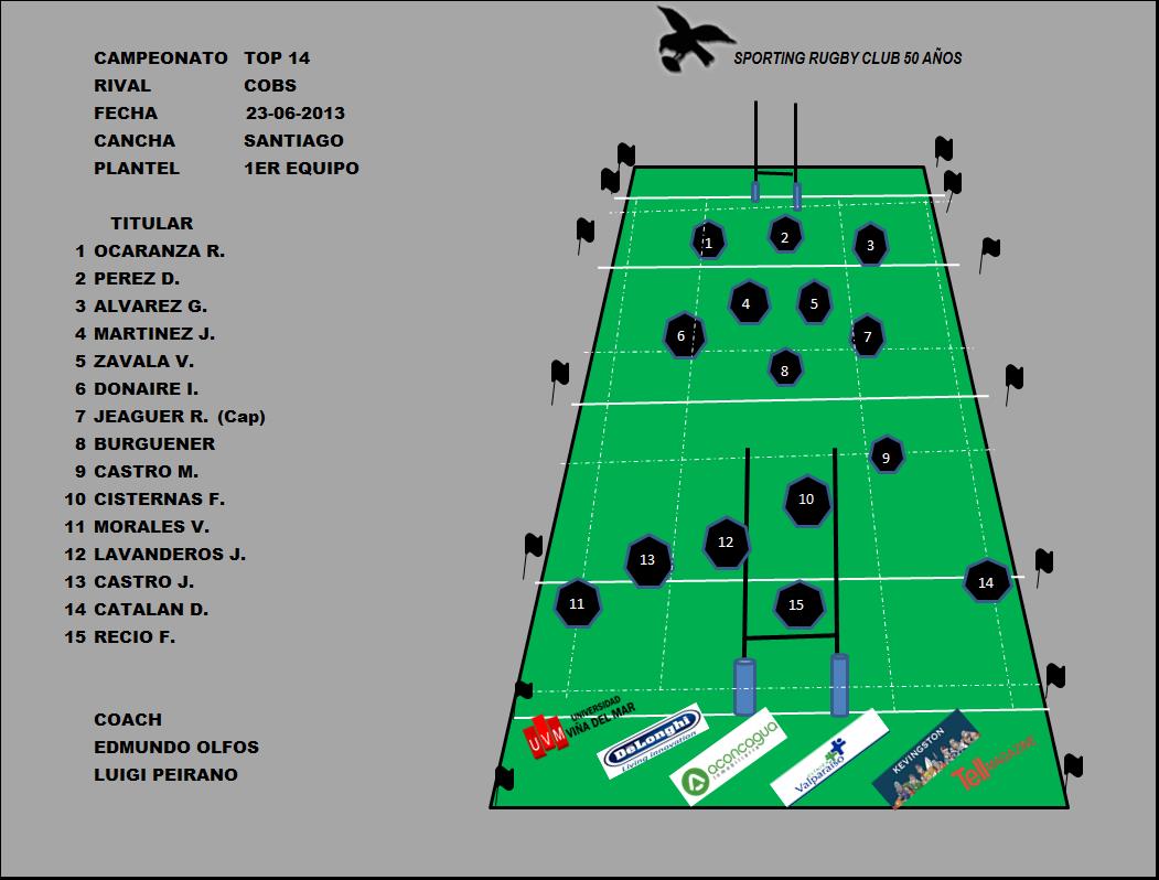 src vs cobs