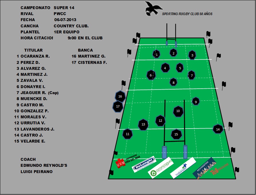 ALINEACION SPORTING VS PWCC PRIMERA