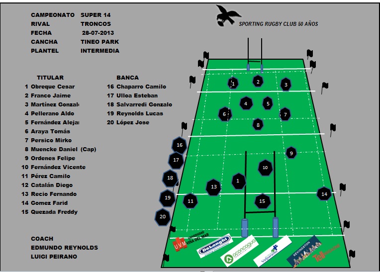 ALINEACION SPORTING VS TRONCOS INTERMEDIA