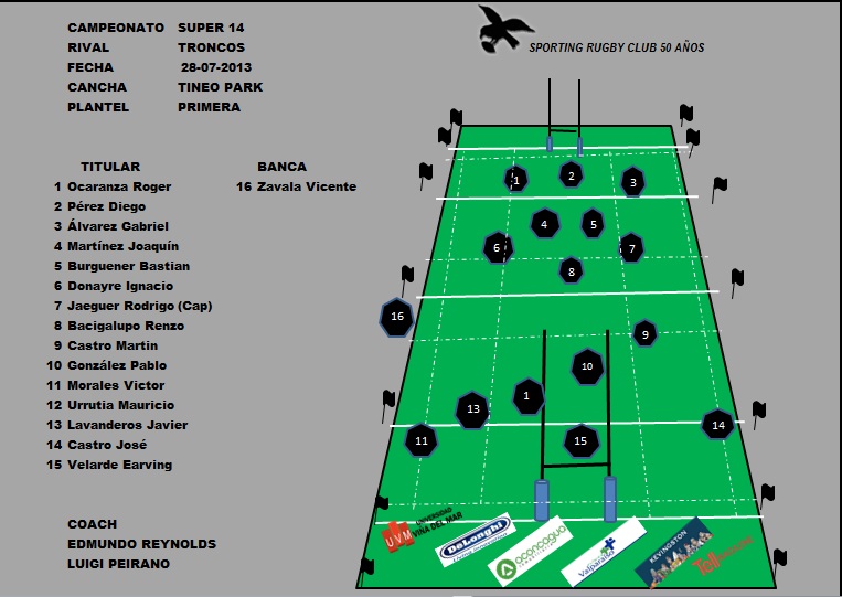 ALINEACION SPORTING VS TRONCOS PRIMERA