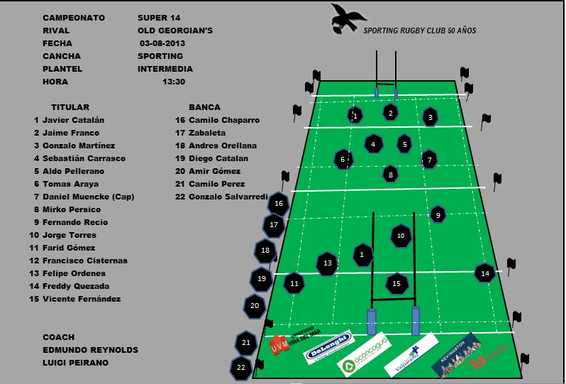 ALINEACION SPORTING VS O GEORGIAN'S INTERMEDIA