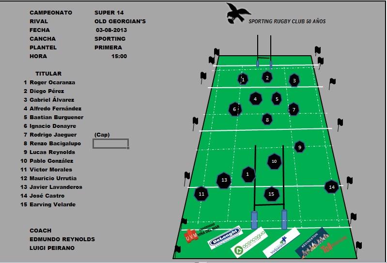 ALINEACION SPORTING VS O GEORGIAN'S PRIMERA