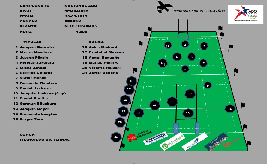 ALINEACION SPORTING M18 VS SEMINARIO ADO CHILE 2013