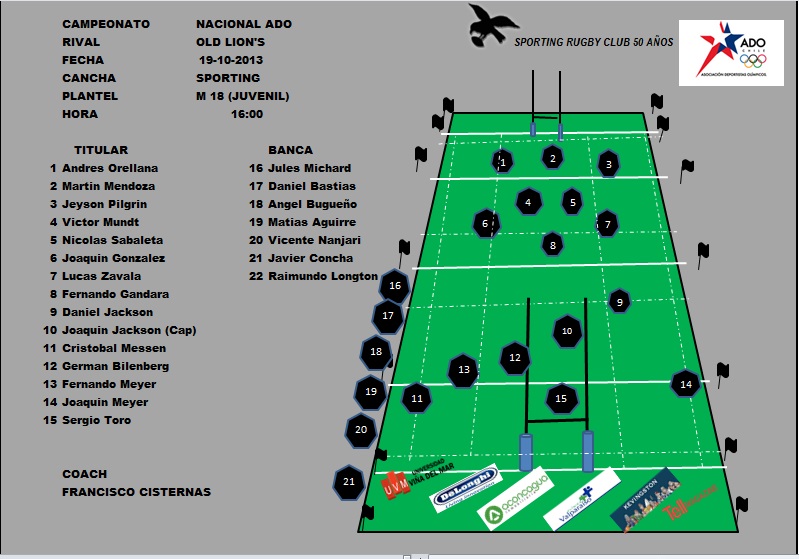 ALINEACION SPORTING M18 VS OLD LIONS