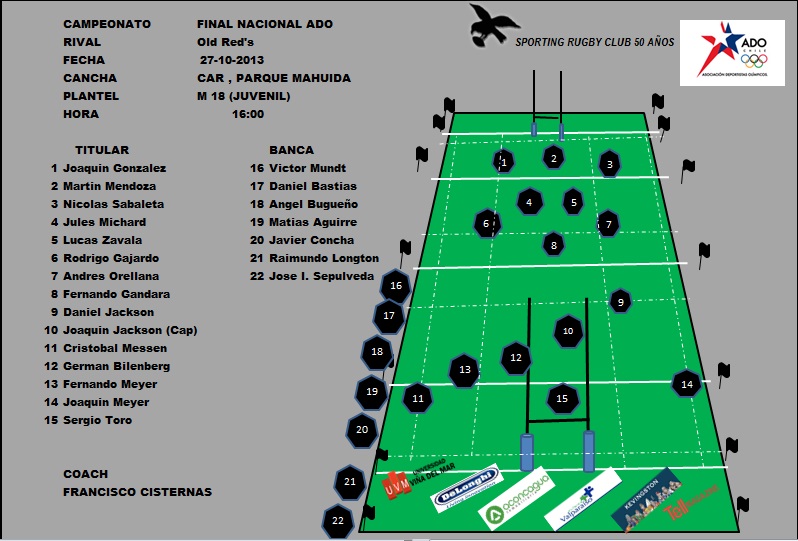 ALINEACION SPORTING M18 VS OLD REDS ADO CHILE 2013