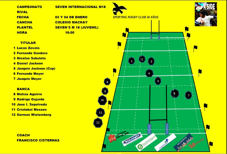 ALINEACION SPORTING M18 SEVEN'S 2014