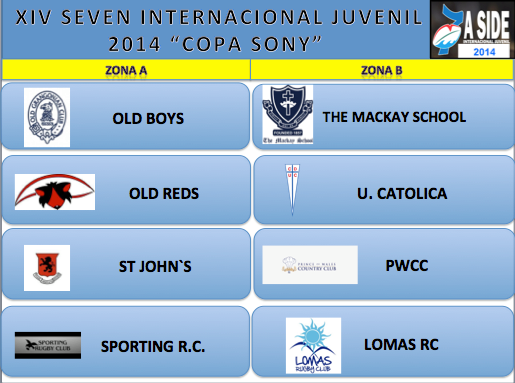 grupos sebven juvenil